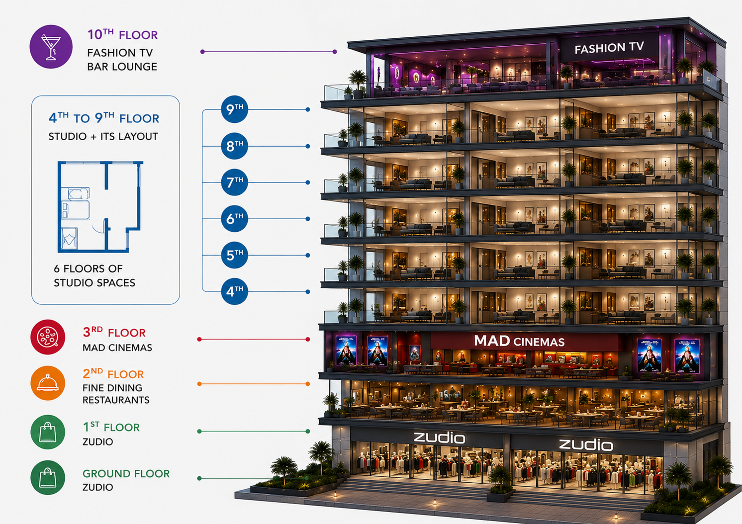 Core Mall